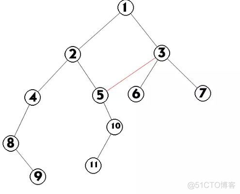 树状勾android 树状图解读_子节点_02