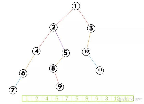 树状勾android 树状图解读_二叉树_11