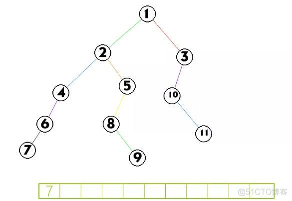 树状勾android 树状图解读_子节点_12