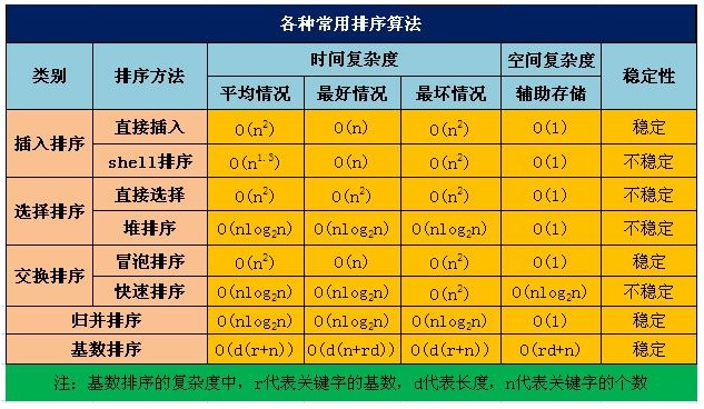 lua 一致性hash算法 一致性hash代码_数据结构与算法