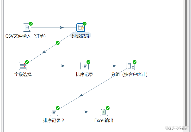 kettle java 过虑数据 kettle过滤记录组件_控件