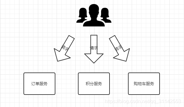 jeecg微服务网关原理 微服务网关设计_客户端