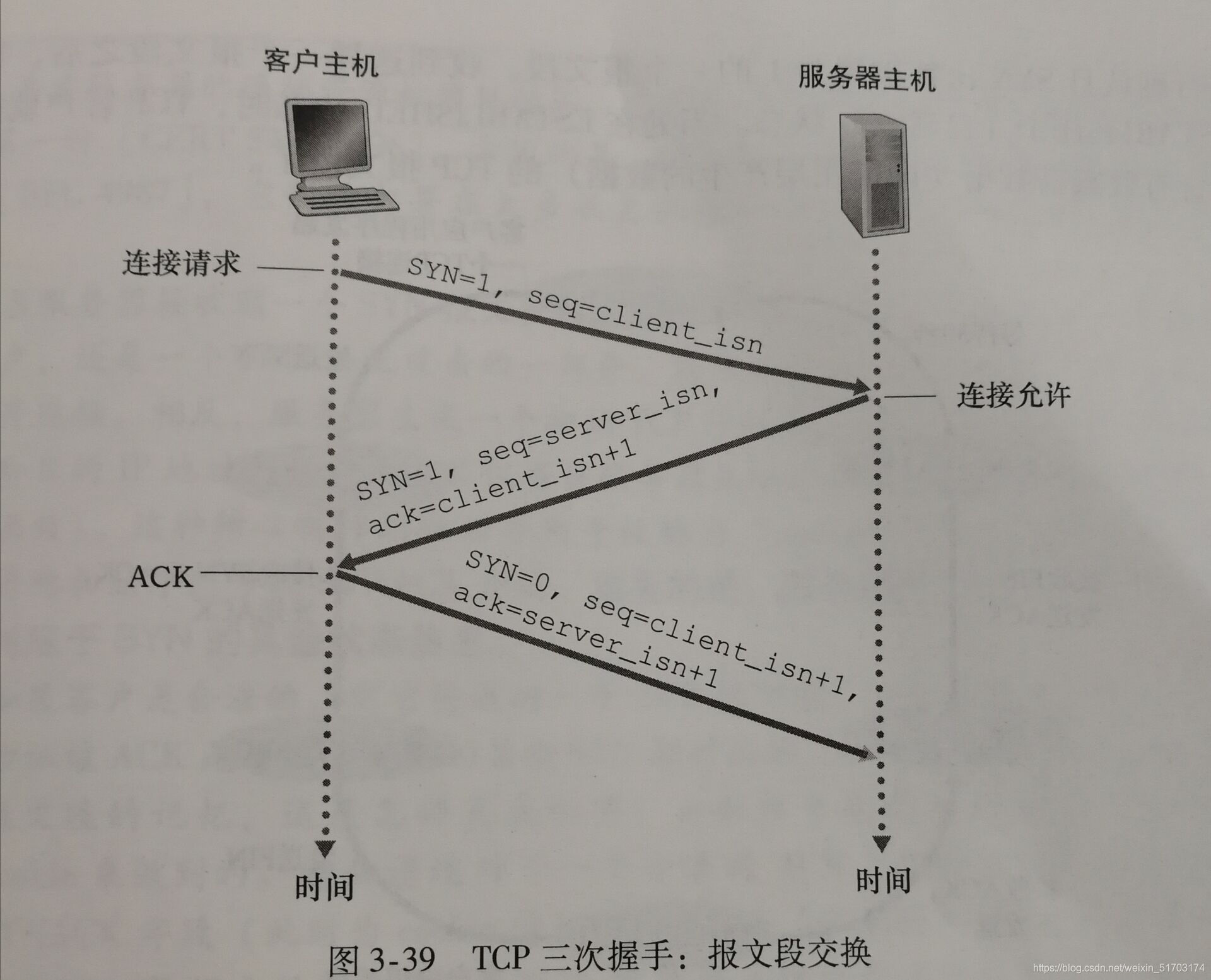 wireshark如何显示序列号 wireshark包序号_TCP_03