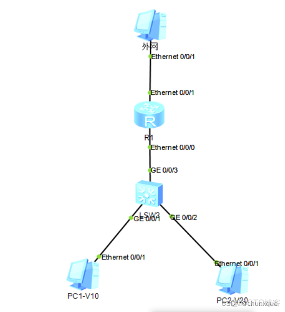 vlan10vlan20vlan30相互通信 vlan10与vlan20_运维_09