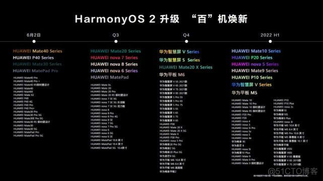 鸿蒙兼容性css rem 鸿蒙兼容性适配_机型适配