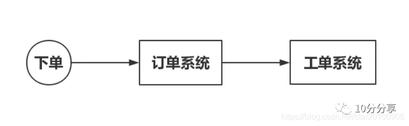 springcloud 接口v1 v2 spring cloud 接口幂等_springcloud 接口v1 v2