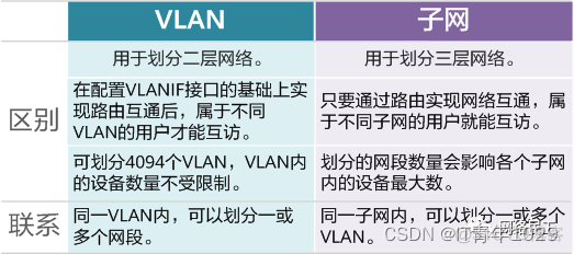 不同vlan之间不允许通信怎么解决 不同vlan不能通信的原理_网络_02