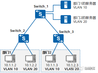 不同vlan之间不允许通信怎么解决 不同vlan不能通信的原理_数据帧_05