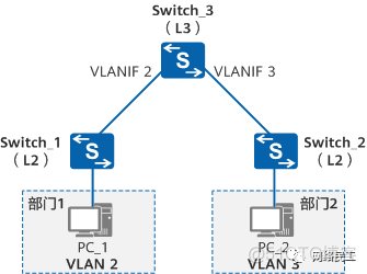 不同vlan之间不允许通信怎么解决 不同vlan不能通信的原理_数据帧_06
