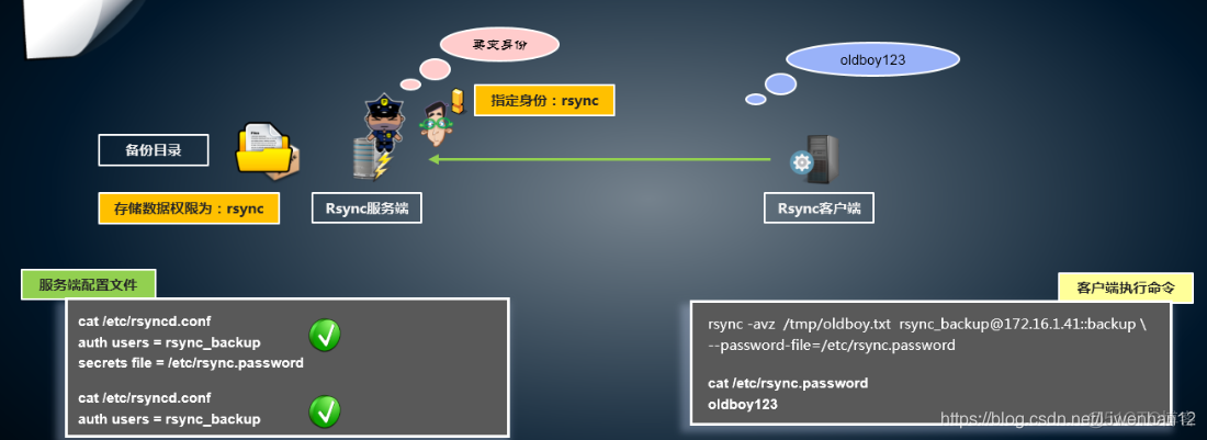 备份服务器MySQL 备份服务器作用_数据