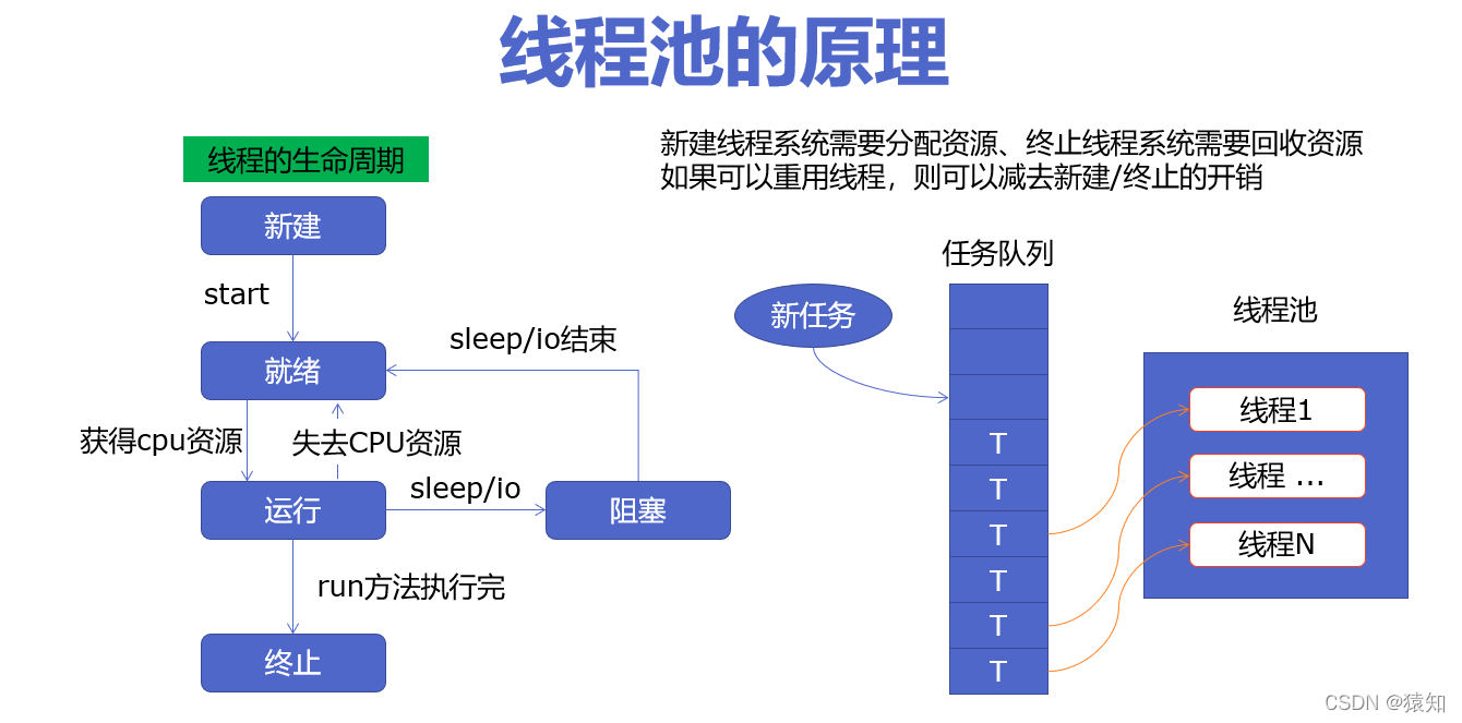 python 线程池中计算的数据怎么获取 python线程池并发爬虫_爬虫