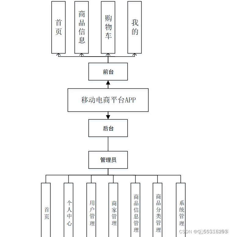 python 命令行开启微信小程序助手 微信小程序调用python代码_python 命令行开启微信小程序助手_06