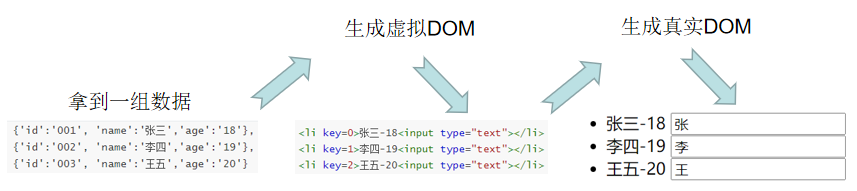 vue 可以接受kafka或者redis的消息吗 vue:key_vue.js_09