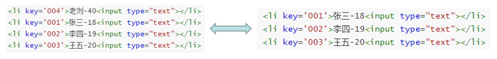 vue 可以接受kafka或者redis的消息吗 vue:key_前端_15