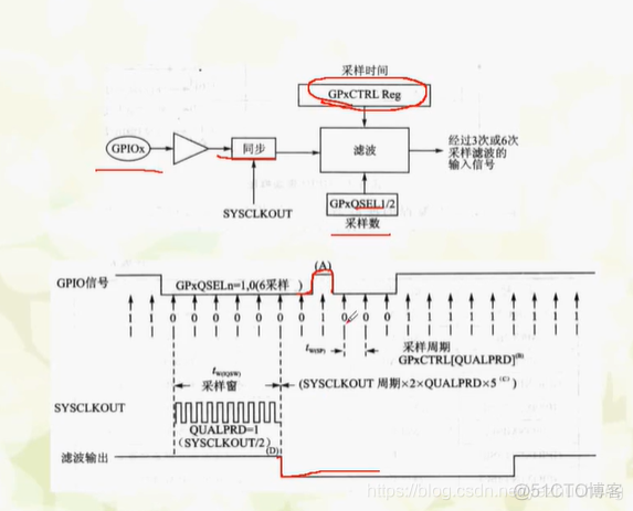 dsp浮点运算能力 dsp28335浮点运算_中断向量_06