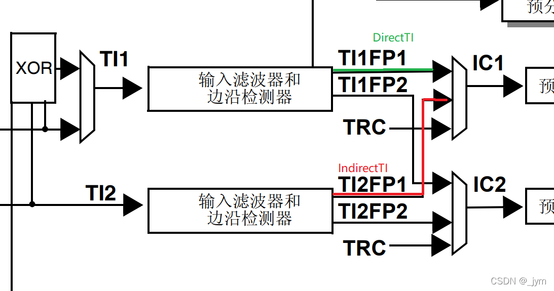 stm32cubemx 互补pwm 的极性 stm32输出互补pwm_寄存器