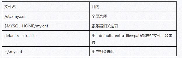 cmd打开mysql输入密码提示错误是什么原因 mysql输入密码进不去_MySQL