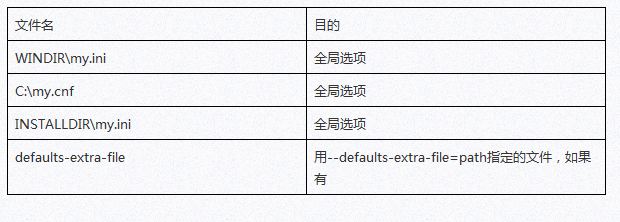 cmd打开mysql输入密码提示错误是什么原因 mysql输入密码进不去_MySQL_02