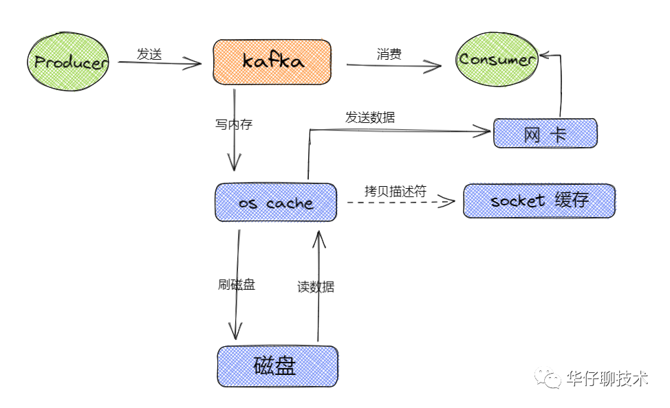 kafka需要的资源 kafka资源评估_数据_02