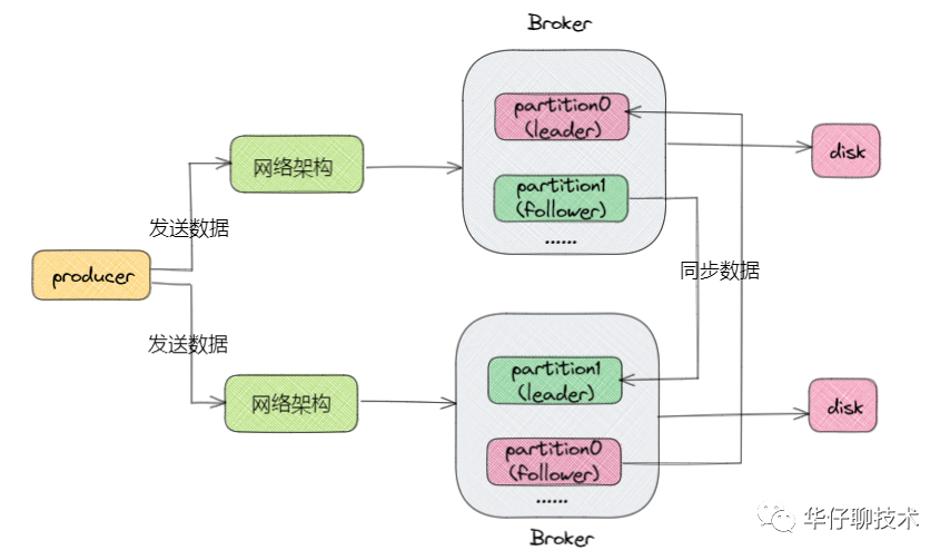 kafka需要的资源 kafka资源评估_java_06