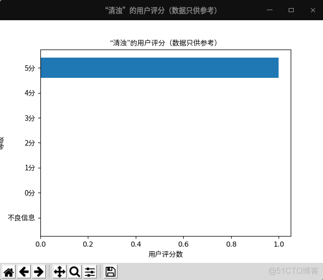 android apk安装完成删除安装包 apk安装器删除了怎么办_python_03