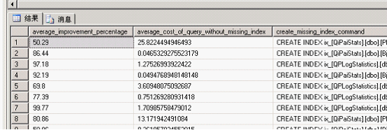 SQLite数据库的参考文献 sql server参考文献_非聚集索引_04