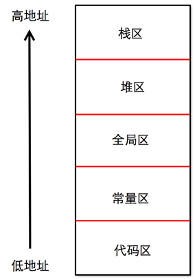 iOS工程 怎么控制自己写的文件和framework加载顺序 苹果工程文件_弱引用_03