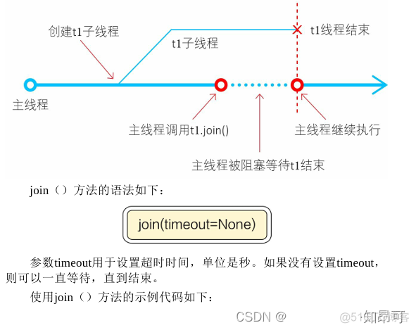 python多个线程处理同一个循环 python 多线程循环_python多个线程处理同一个循环_08