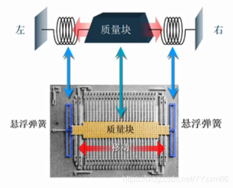 MEMS加速度计的误差模型 加速度mems传感器_陀螺仪