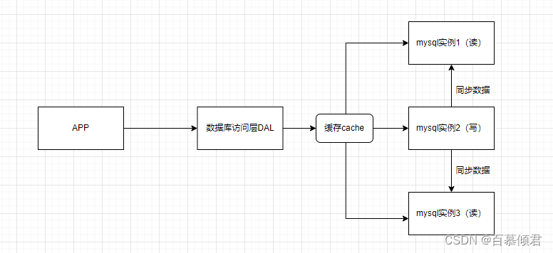 RedissonClien 和 redis 版本兼容问题 redis用哪个版本_linux_02