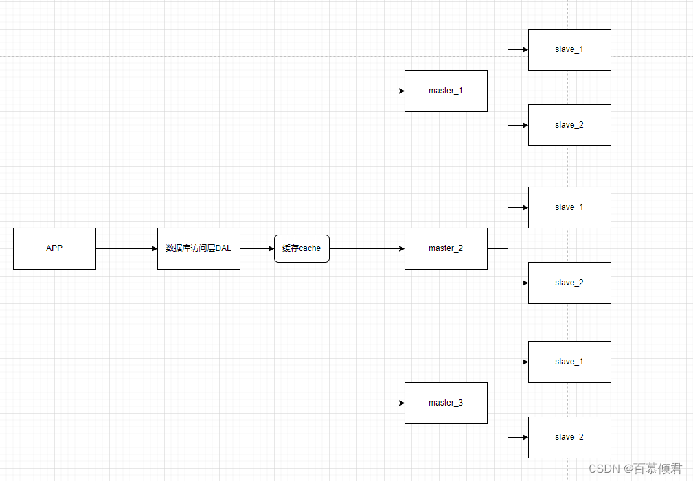 RedissonClien 和 redis 版本兼容问题 redis用哪个版本_redis_03