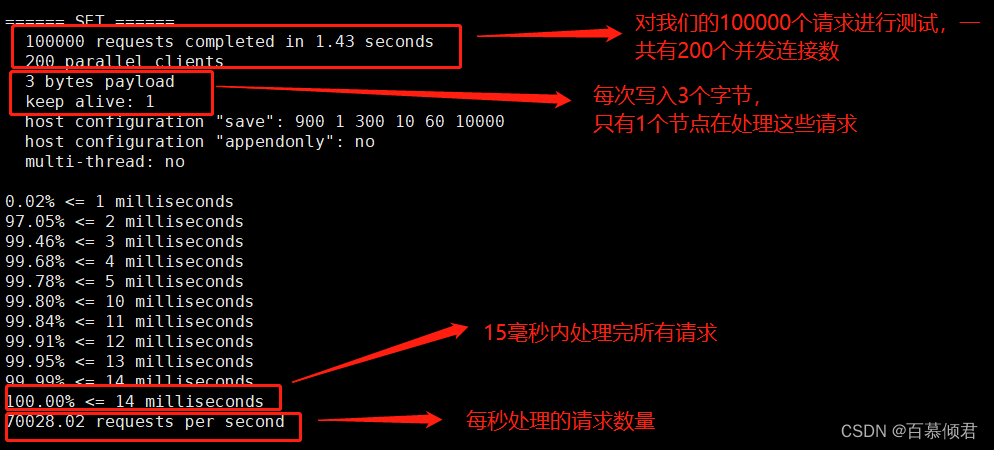 RedissonClien 和 redis 版本兼容问题 redis用哪个版本_运维_34