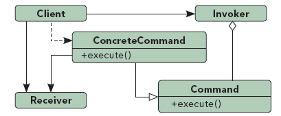 python 返回上层循环 python返回上一级命令_python