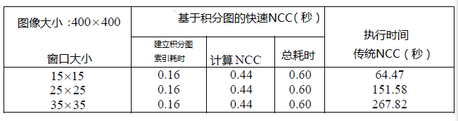 OpenCvSharp学习课程 opencv学堂_OpenCvSharp学习课程_07