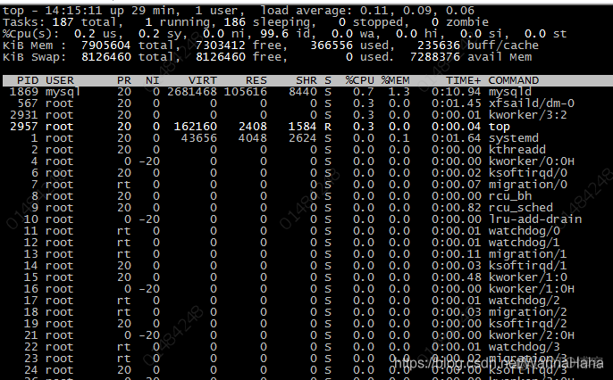 promethues linux 进程 top linux进程状态_ps_02