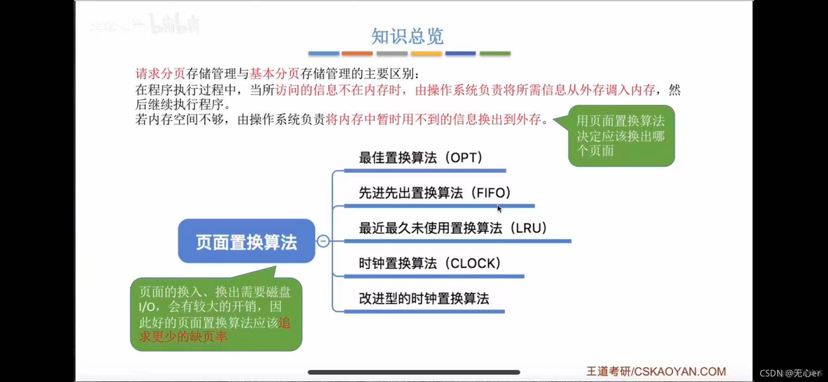 页面置换算法java代码实现 页面置换算法的重要性_页面置换算法java代码实现