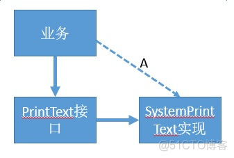 RPC通信框架 实现一个最简单的rpc框架_框架