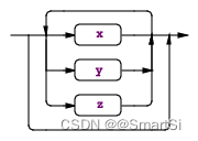 如何用java代码实现ANDOR和NOT解析器 java antlr 解析器_解析器_04