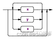 如何用java代码实现ANDOR和NOT解析器 java antlr 解析器_ANTLR_04