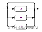 如何用java代码实现ANDOR和NOT解析器 java antlr 解析器_字符串_05