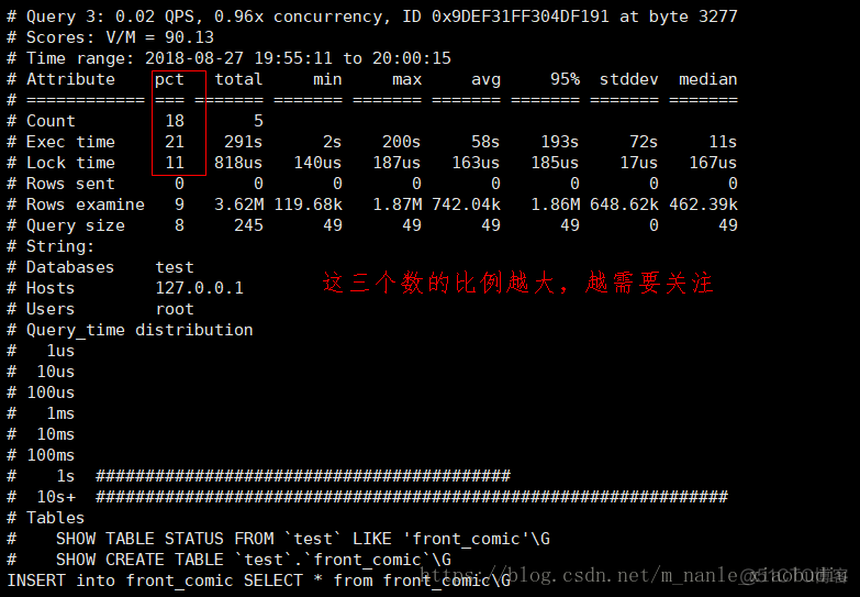 mysql 慢查询日志平台 mysql查询慢sql日志_mysql 慢查询日志平台_09