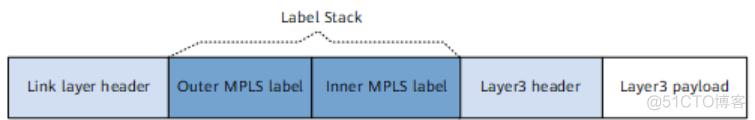 BGPMPLS中的PE和CE bgp mpls pe与pe直连_服务器_04