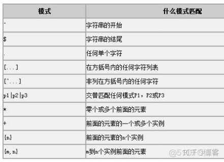 mysql 根据分钟聚合数据 mysql聚合查询_mysql 根据分钟聚合数据_02