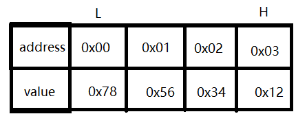 字节网络架构 字节架构图_C语言