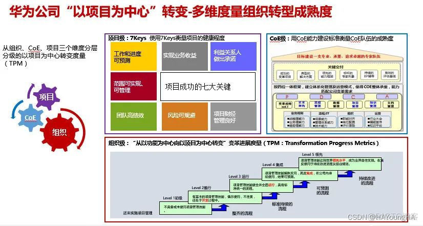 项目系统总体架构 项目体系结构_项目系统总体架构_05