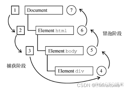 事件类型 业务逻辑 工作流框架 业务流程和控制流程 解耦 activeMQ 事件流处理_前端_03