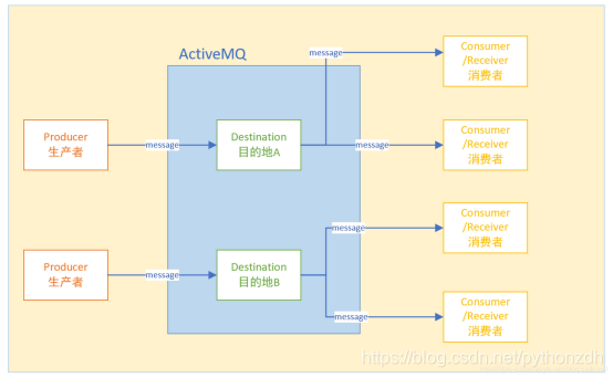 哪个消息队列占用内存小 消息队列存储在哪里_Java_02