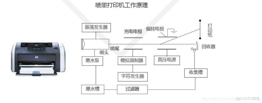 设备管理平台架构图 设备管理机构图_操作系统_05