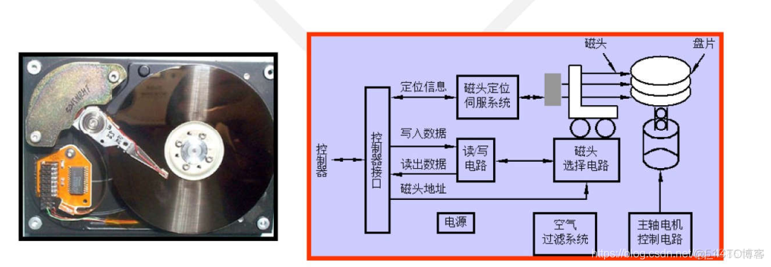 设备管理平台架构图 设备管理机构图_linux_06