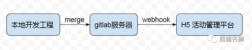 jenkins 前端构建慢 jenkins前端自动部署_H5_02